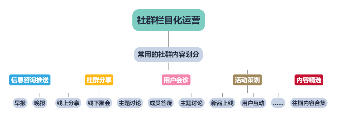 秒速裂变,用户运营,π爷运营,社群运营,社群