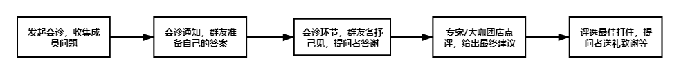 秒速裂变,用户运营,π爷运营,社群运营,社群