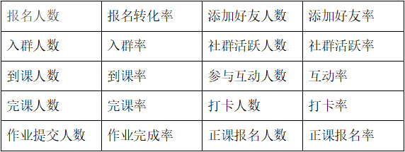 秒速裂变,用户运营,马俑依旧为你等待,教育,转化,用户增长,用户运营