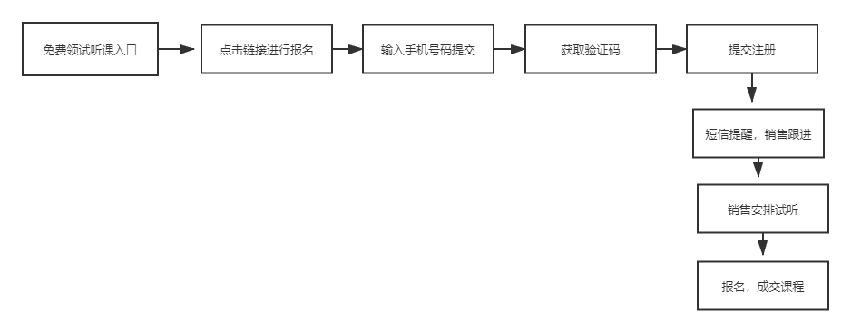 活动运营,运营汪成长日记,线上,裂变,案例分析,案例,活动案例