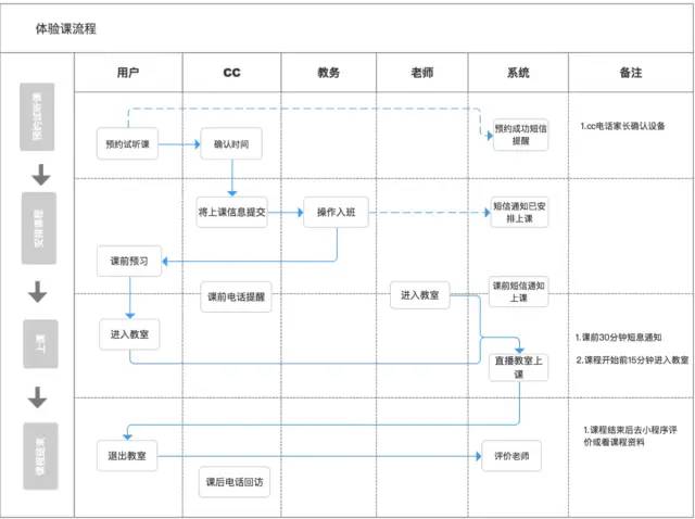 活动运营,运营汪成长日记,线上,裂变,案例分析,案例,活动案例