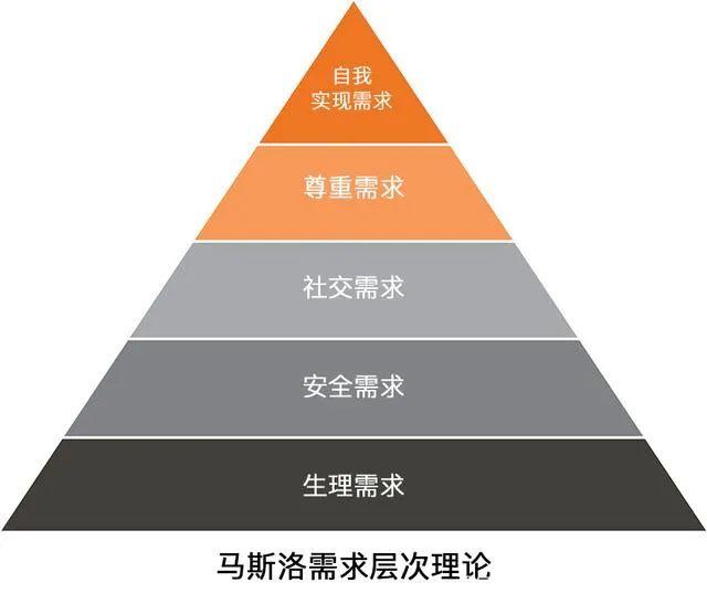 秒速裂变,用户运营,用户增长,用户运营,社群运营,私域流量