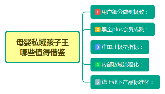 秒速裂变,用户运营,用户增长,用户运营,私域流量