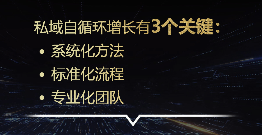 秒速裂变,用户运营,私域流量,用户增长,用户运营,私域流量