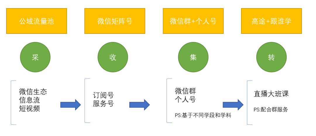 秒速裂变,活动运营,活动策略,活动文案,活动海报,活动,拼团