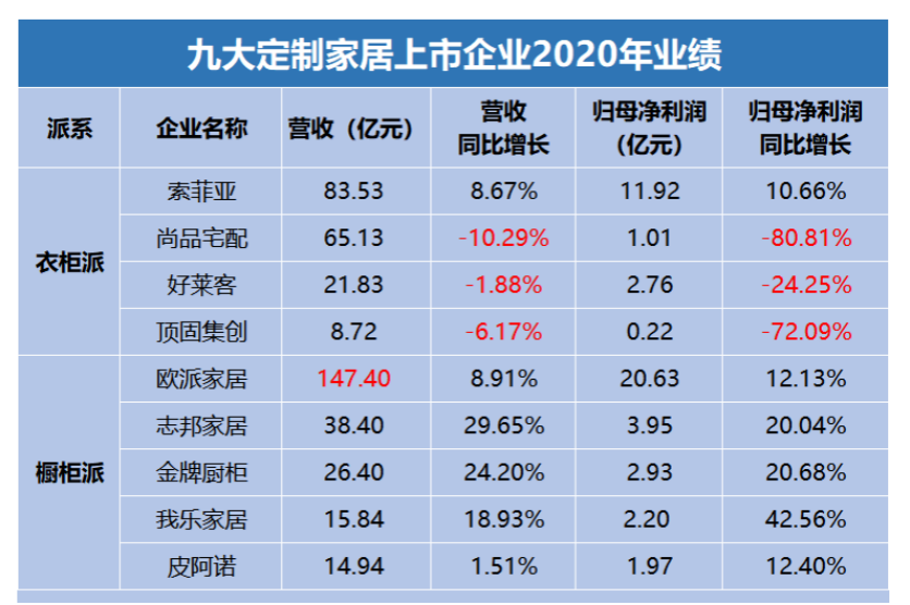 大视角：家居行业如何做好私域布局？