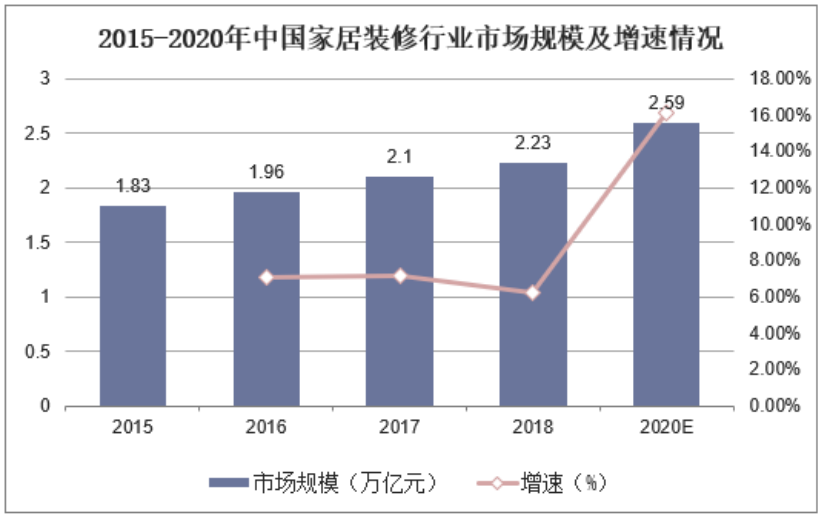 大视角：家居行业如何做好私域布局？