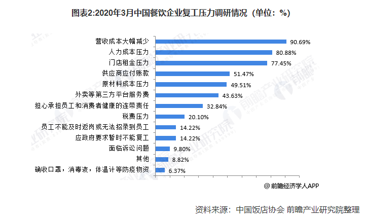 餐饮行业如何做好私域流量运营，引爆门店客流？