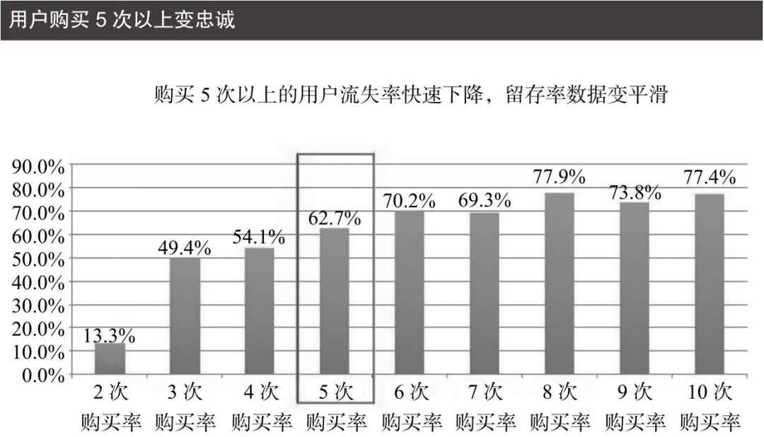 【案例拆解】完美日记是如何“养成”用户的？