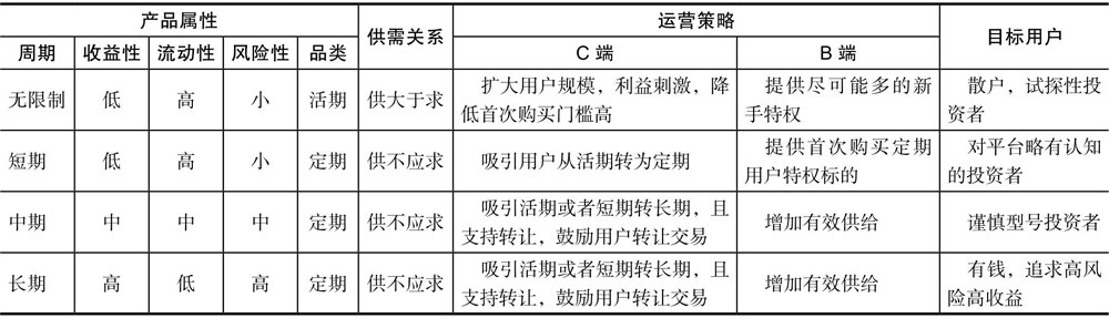 【案例拆解】完美日记是如何“养成”用户的？