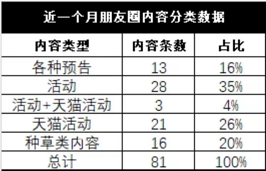 【案例拆解】完美日记是如何“养成”用户的？