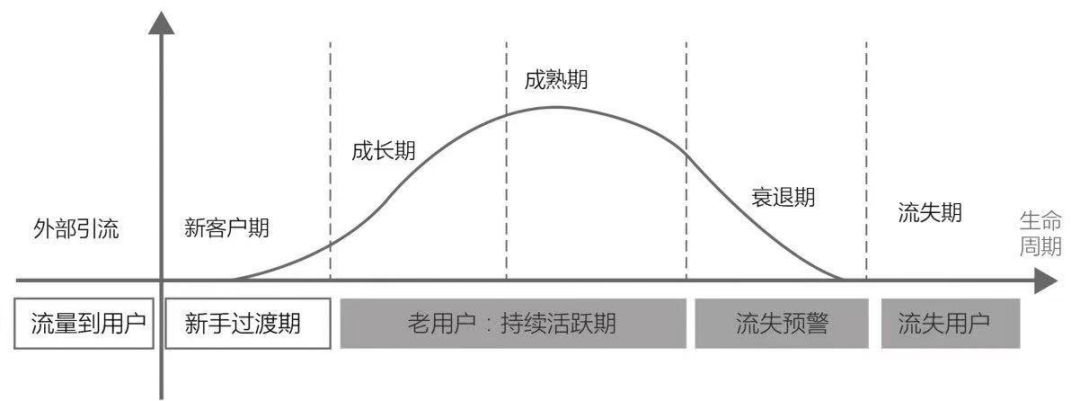 【案例拆解】完美日记是如何“养成”用户的？