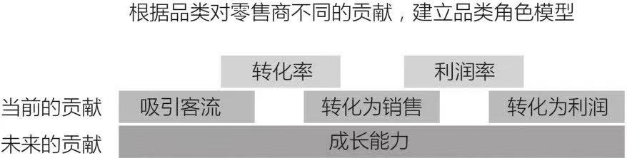 【案例拆解】完美日记是如何“养成”用户的？