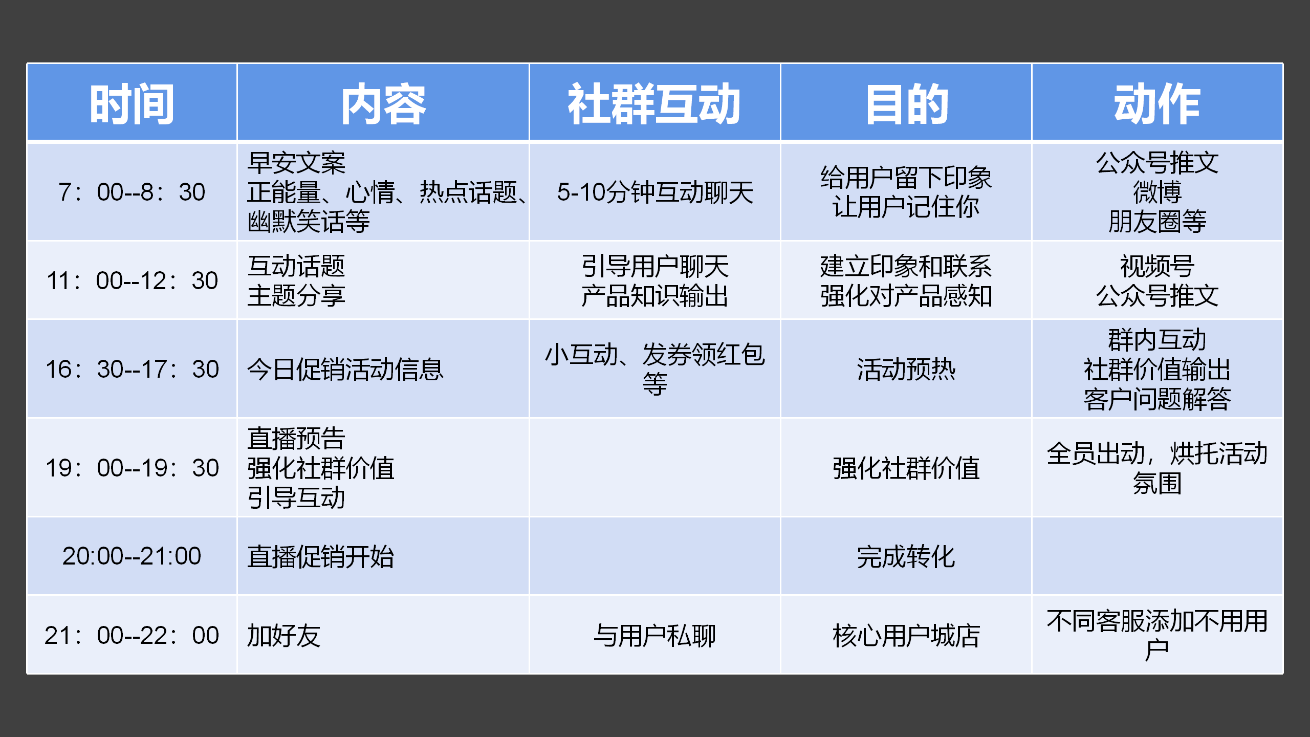 用户运营,私域流量,方法论,SOP,用户运营,社群运营,私域流量,社群运营,用户运营