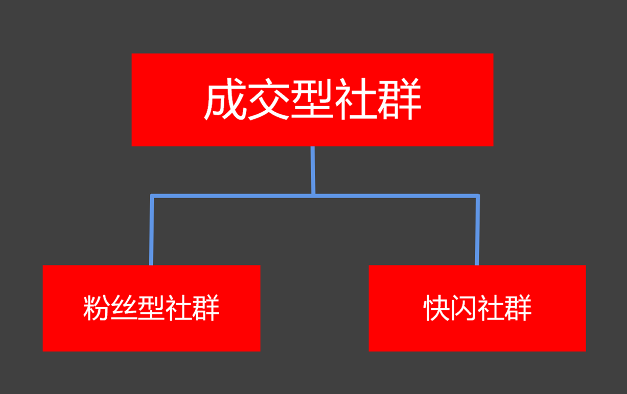 用户运营,私域流量,方法论,SOP,用户运营,社群运营,私域流量,社群运营,用户运营